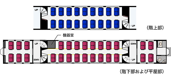 サロE531形の平面図