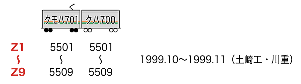 701系5500番代（幹カタ） 編成表