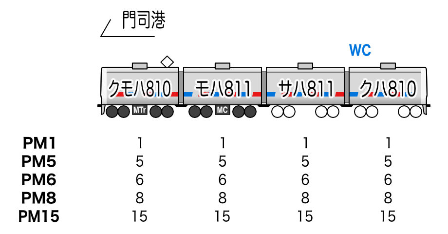 811系0番代稼働車 編成表（2024年12月末現在）